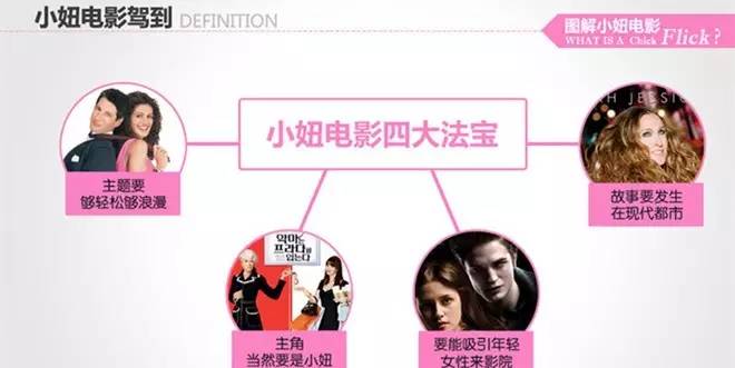 周冬雨和林更新合作了哪部电影，林更新和周冬雨电视剧（她将成为新一代“小妞电影”代言人）