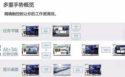触控板操作手势，怎么设置笔记本的触控板手势（Windows10本触控板不好用）