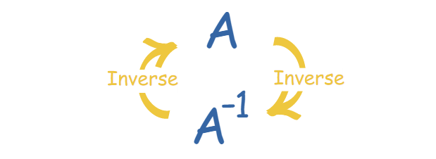 矩阵的负一次方什么意思，矩阵的负1次方（终于明白矩阵的逆到底有什么用）