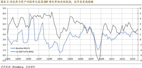 伯克希尔股价（伯克希尔股价已全球最高）