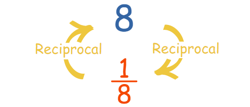 矩阵的负一次方什么意思，矩阵的负1次方（终于明白矩阵的逆到底有什么用）