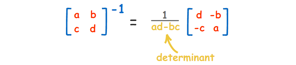 矩阵的负一次方什么意思，矩阵的负1次方（终于明白矩阵的逆到底有什么用）
