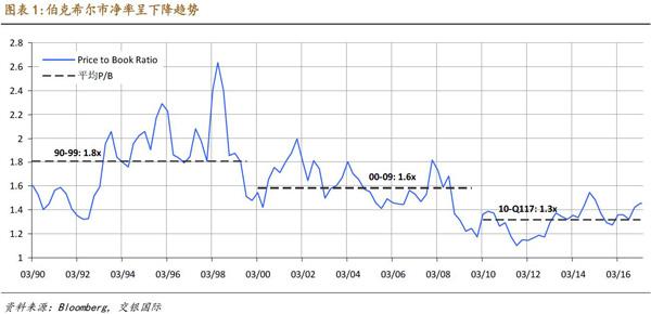 伯克希尔股价（伯克希尔股价已全球最高）