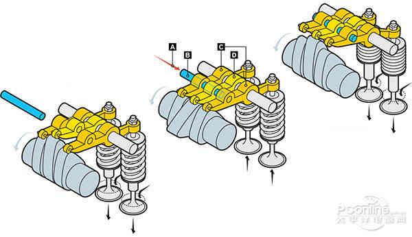汽车上的vvt是什么意思，车子上vvt是什么意思（VVT-i和i-VTEC究竟有啥区别）