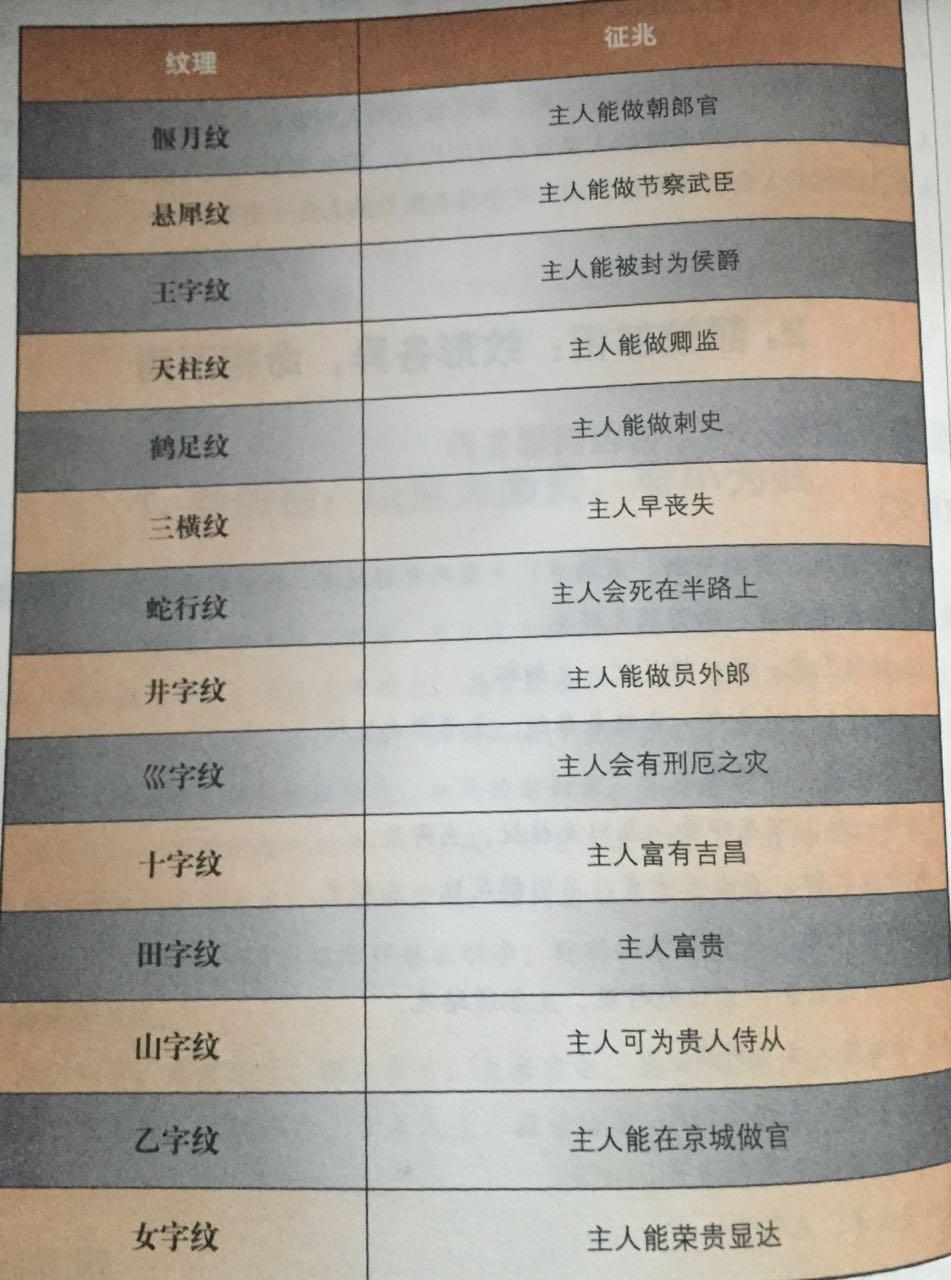 女人额头中间一条竖纹，女人额头中间一条竖纹玻尿酸管用吗（额头纹理，带给你的吉凶祸福）