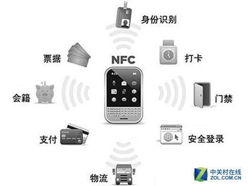 nfc功能的手机，带nfc便宜的手机有哪些（买手机先看看有没有NFC）