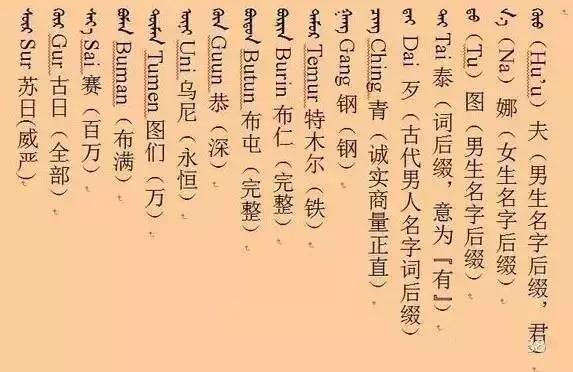 独一无二的蒙古名字，独一无二的蒙语名字（给孩子起蒙古名字的看这里）