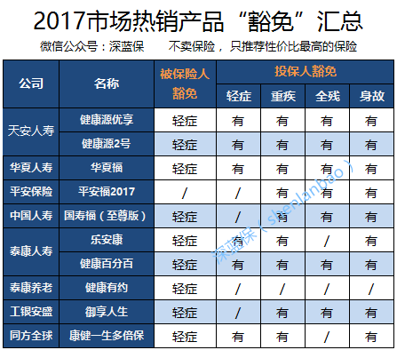 少儿平安福的优点和缺点，少儿平安福优缺点分析（少儿平安福2017怎么样）