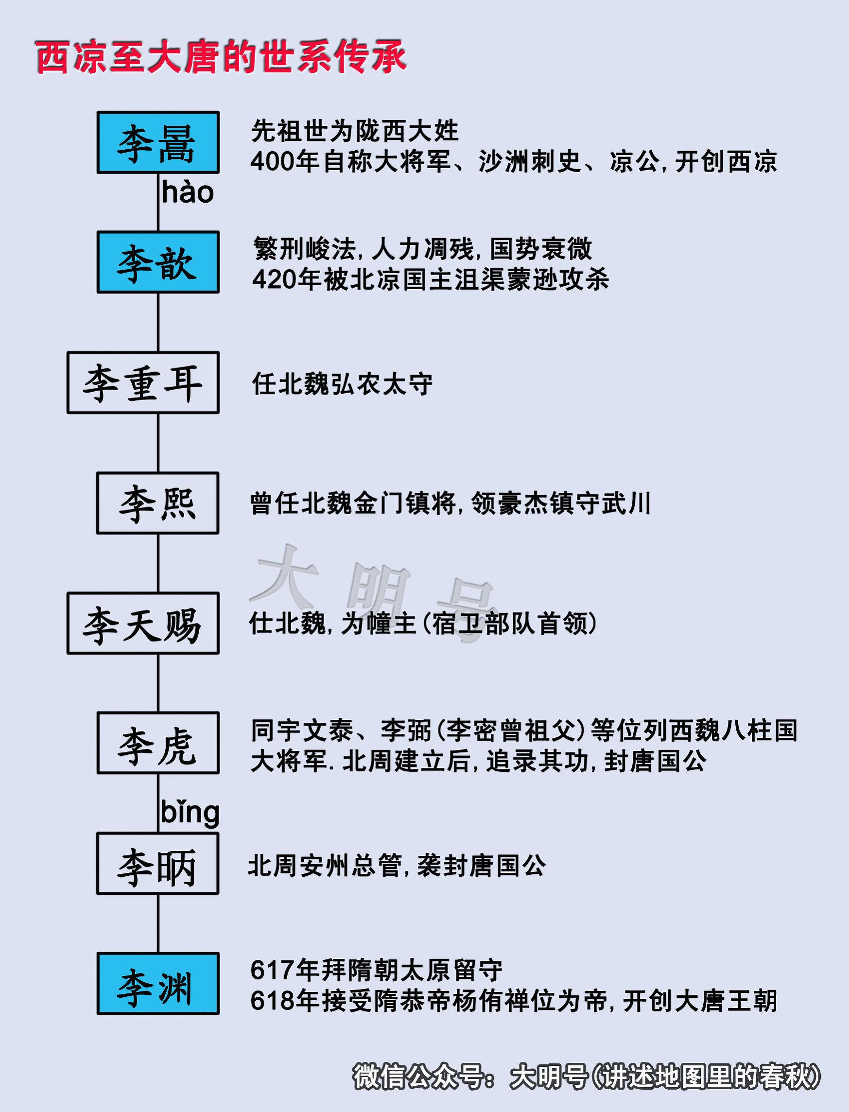 戡怎么读，戡怎么读（戡的读音（唐开国君主李渊是西汉将军李广的23世孙）