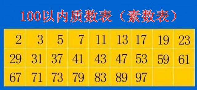 互质数的定义，互质数必须都是质数吗（互质数的定义及概念）