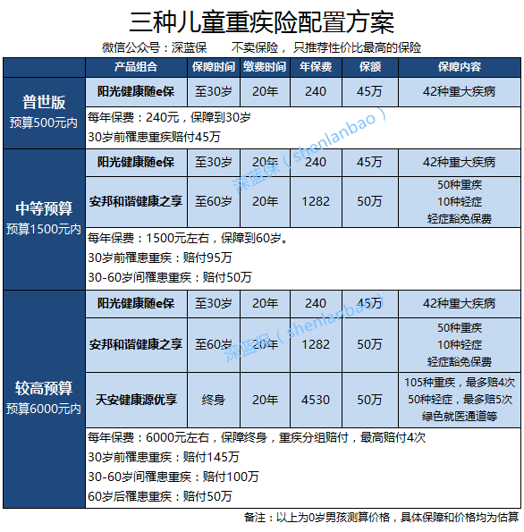 少儿平安福的优点和缺点，少儿平安福优缺点分析（少儿平安福2017怎么样）