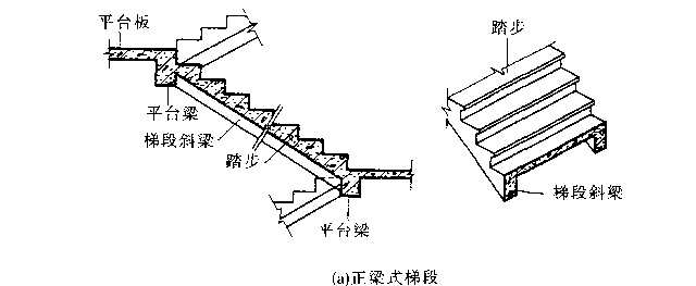 楼梯踏步尺寸计算公式，楼梯踏步板标准尺寸（楼梯的基础知识以及相关计算方式）
