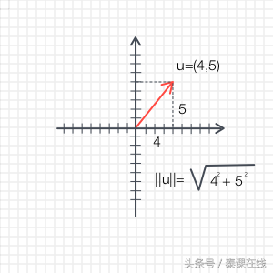 向量的叉乘运算法则，向量的叉乘运算法则行列式怎么算（计算机图形中的向量）