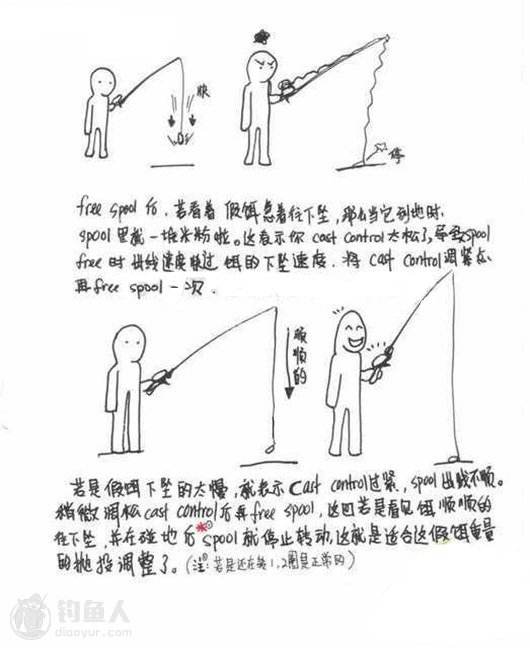 水滴轮怎么调不炸线，水滴轮新手教学视频（路亚水滴轮防炸线调试方法）