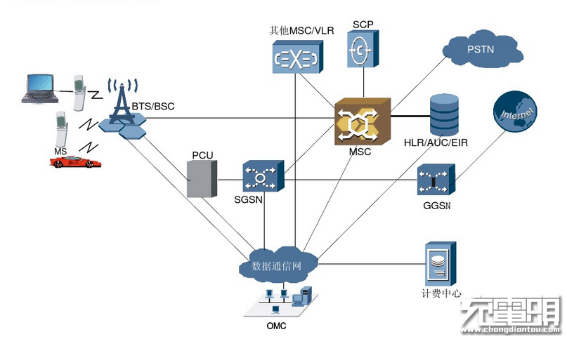 sim 卡 单片机 关于iPhone裸机双卡神器SIM小2，你想知道的都在这里
