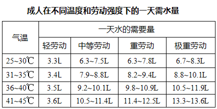 为什么要多喝水，夏天为什么要多喝水（3分钟看完这篇，喝水更健康）