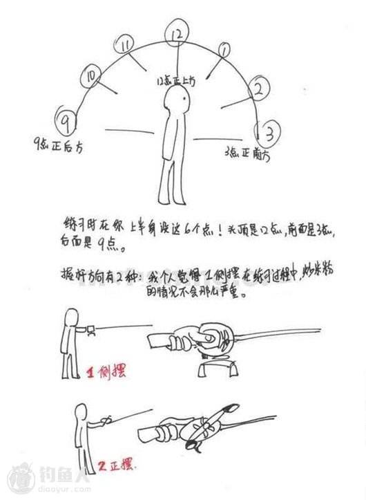 水滴轮怎么调不炸线，水滴轮新手教学视频（路亚水滴轮防炸线调试方法）