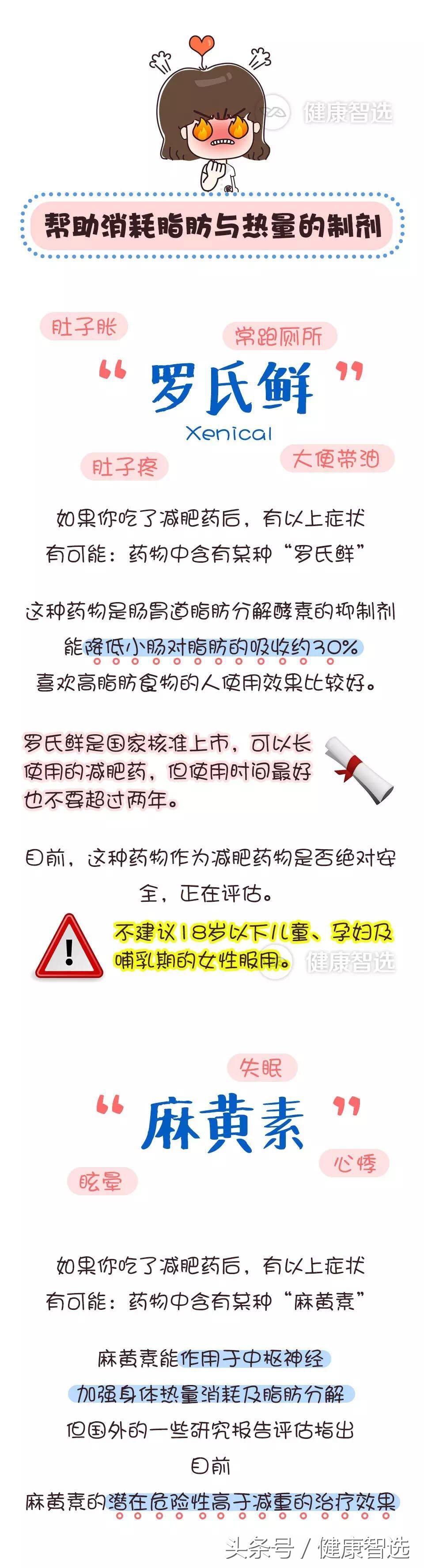 超级p57怎样服用，超级p57的减肥效果 （漫画图解减肥药的哪些坑）