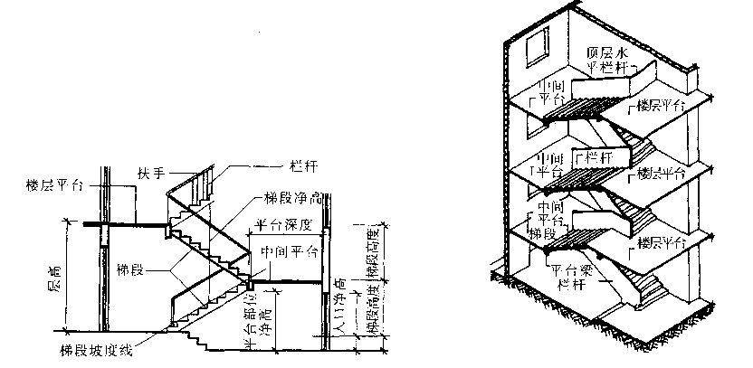 楼梯踏步尺寸计算公式，楼梯踏步板标准尺寸（楼梯的基础知识以及相关计算方式）