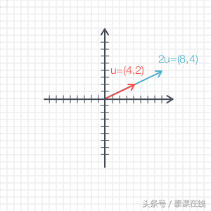 向量的叉乘运算法则，向量的叉乘运算法则行列式怎么算（计算机图形中的向量）