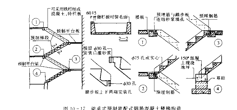 楼梯踏步尺寸计算公式，楼梯踏步板标准尺寸（楼梯的基础知识以及相关计算方式）