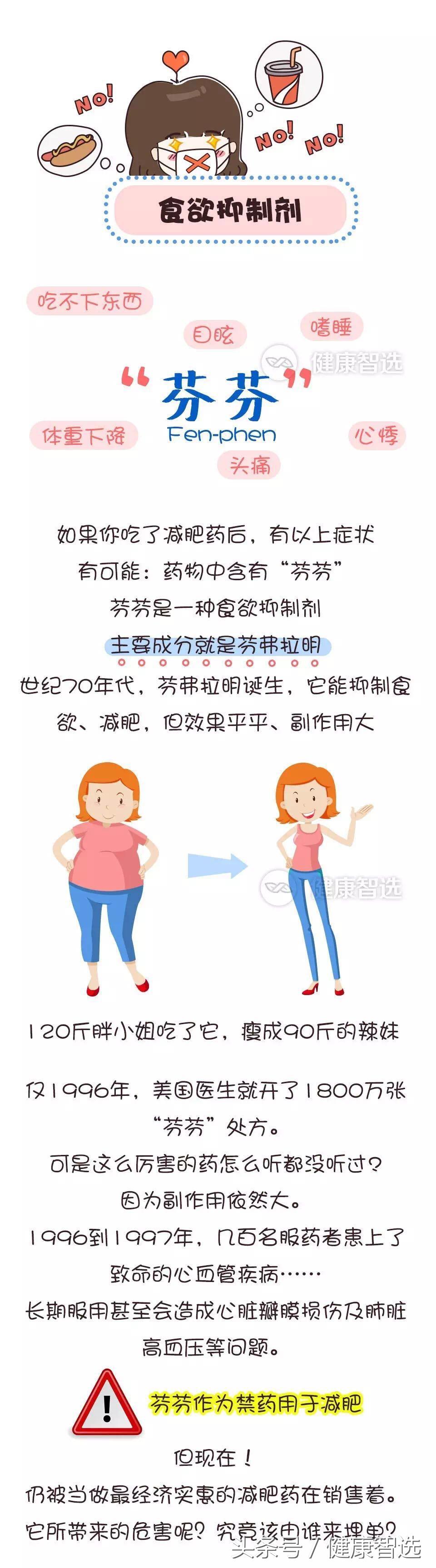 超级p57怎样服用，超级p57的减肥效果 （漫画图解减肥药的哪些坑）