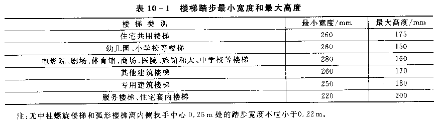 楼梯踏步尺寸计算公式，楼梯踏步板标准尺寸（楼梯的基础知识以及相关计算方式）