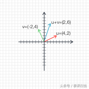 向量的叉乘运算法则，向量的叉乘运算法则行列式怎么算（计算机图形中的向量）