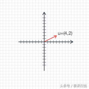 向量的叉乘运算法则，向量的叉乘运算法则行列式怎么算（计算机图形中的向量）