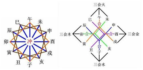 怎样准确断八字算命_子平八字与盲派八字如何断生死_袁天罡称骨算命准确吗