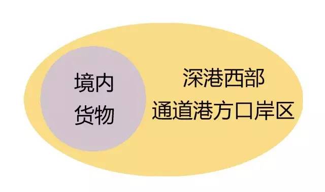 运输方式有哪些，物流运输方式有哪些（通关代码知多少——运输方式）