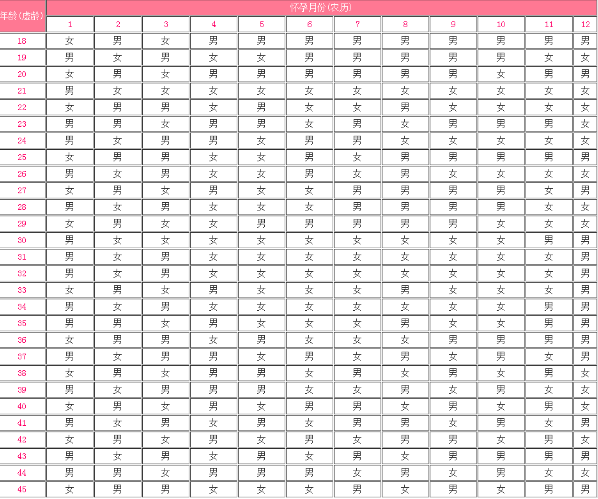 1989年是闰六月吗，清宫图按农历算还是阳历算