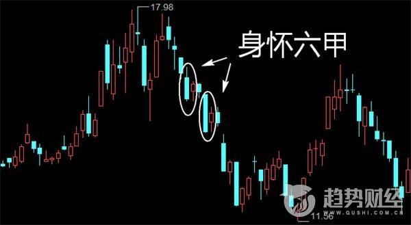 股票身怀六甲（“身怀六甲”K线形态的投资技巧）