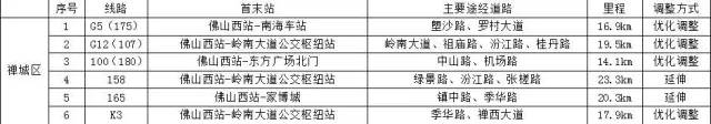 佛山公交车路线查询，佛山公交车线路最新信息（22条公交直达佛山西站）