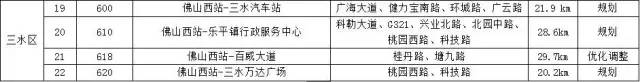 佛山公交车路线查询，佛山公交车线路最新信息（22条公交直达佛山西站）