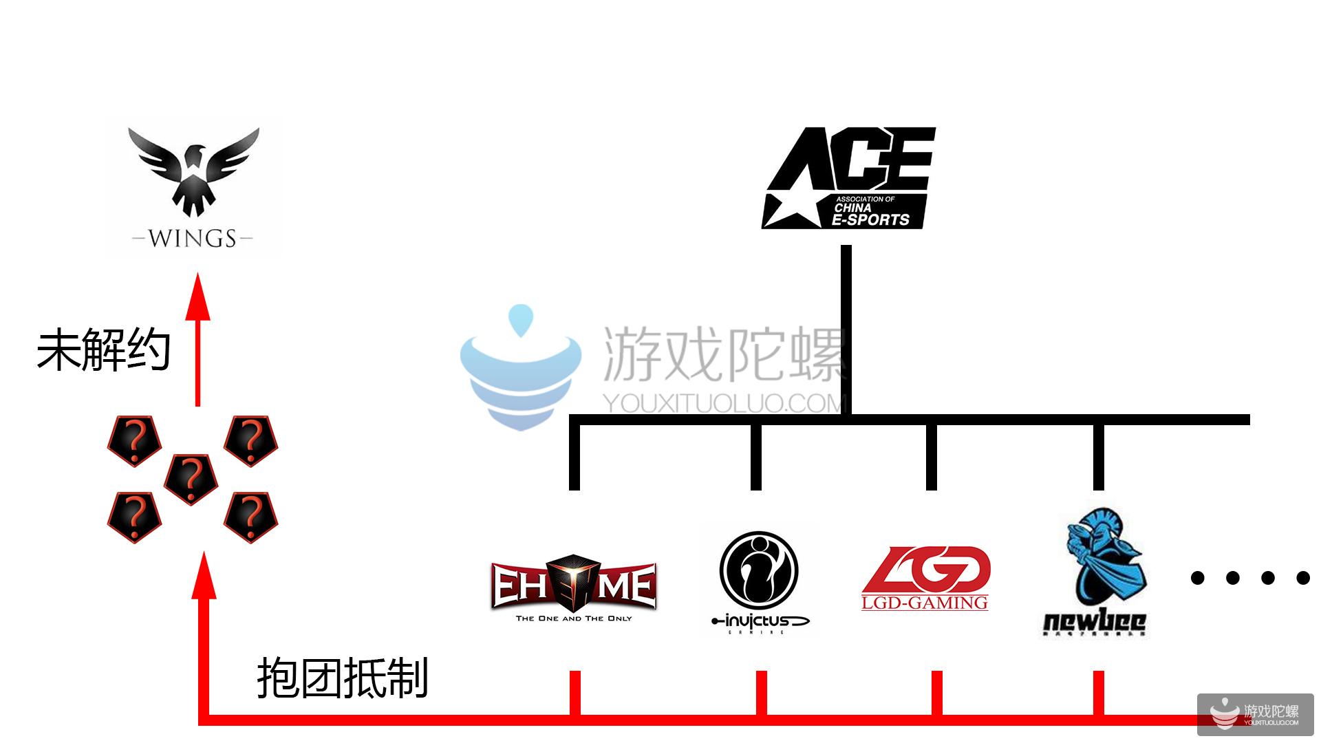 wings禁赛原因（永久封杀Wings，透视着目前中国DOTA2电竞圈的唯一活法！丨陀螺电竞）