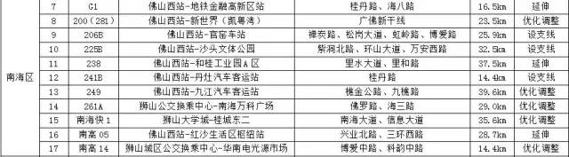 佛山公交车路线查询，佛山公交车线路最新信息（22条公交直达佛山西站）