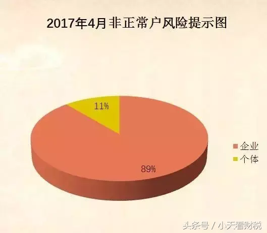 天润华邦会计师事务所（你还正常吗）