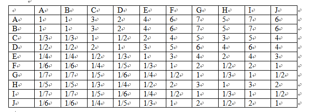 权重的计算公式，什么是权重（部门绩效考核各项指标权重的确定）