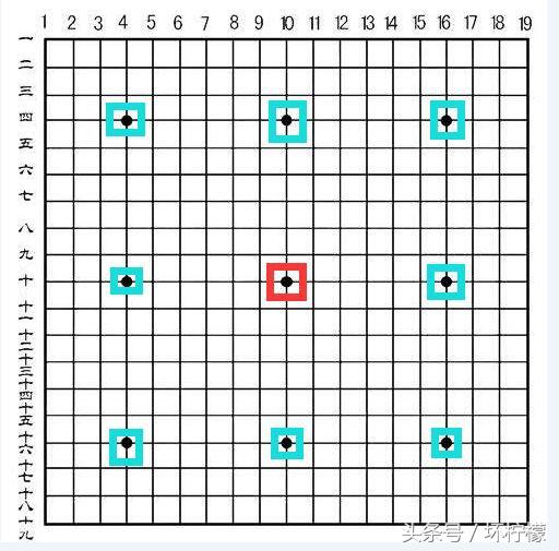 围棋强制点目什么意思，简单的介绍一下围棋的规则