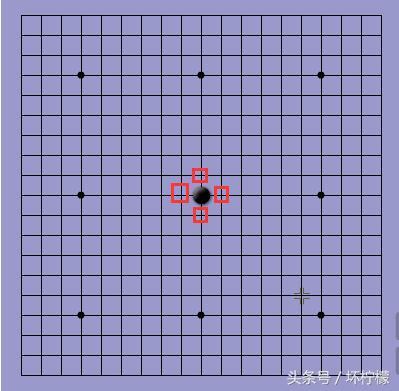 围棋强制点目什么意思，简单的介绍一下围棋的规则