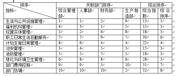 权重的计算公式，什么是权重（部门绩效考核各项指标权重的确定）