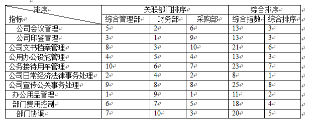 权重的计算公式，什么是权重（部门绩效考核各项指标权重的确定）
