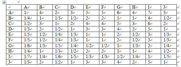 权重的计算公式，什么是权重（部门绩效考核各项指标权重的确定）