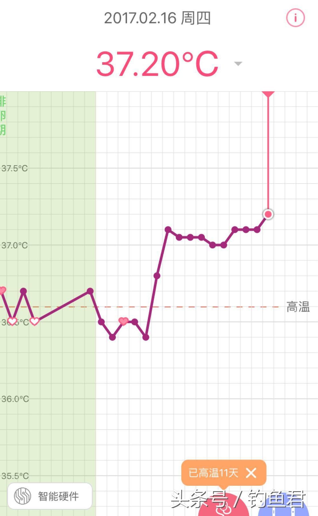 可丽蓝，终于把他接回来（可丽蓝验孕棒的图解）