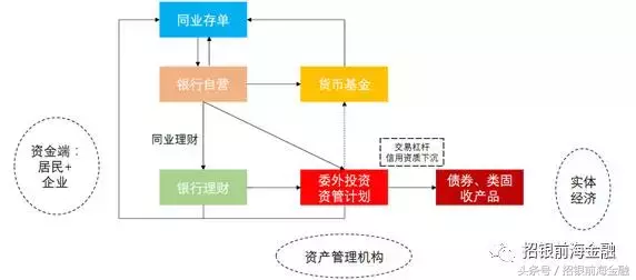 委外是什么意思呢，委外单位是什么（去杠杆背景下的委外危机探源）