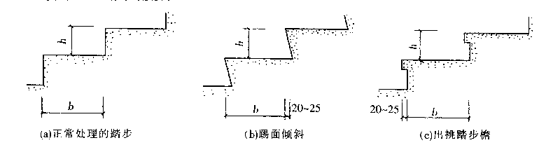 楼梯踏步尺寸计算公式，楼梯踏步板标准尺寸（楼梯的基础知识以及相关计算方式）