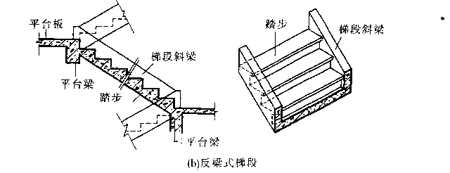 楼梯踏步尺寸计算公式，楼梯踏步板标准尺寸（楼梯的基础知识以及相关计算方式）