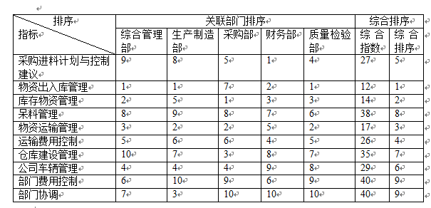 权重的计算公式，什么是权重（部门绩效考核各项指标权重的确定）