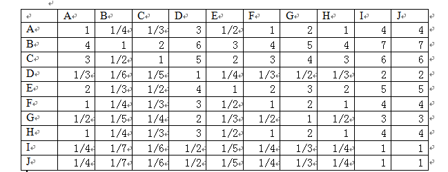 权重的计算公式，什么是权重（部门绩效考核各项指标权重的确定）